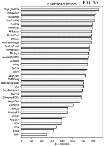 ELO ratings of various methods., drawing sheet 6 from US 2026/0301884 A1