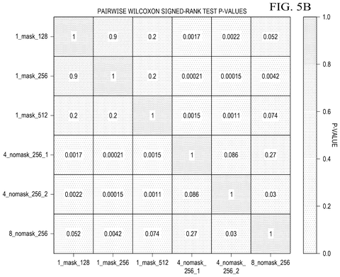 Pairwise Wilcoxon signed-rank test p-values., drawing sheet 7 from US 2026/0301884 A1