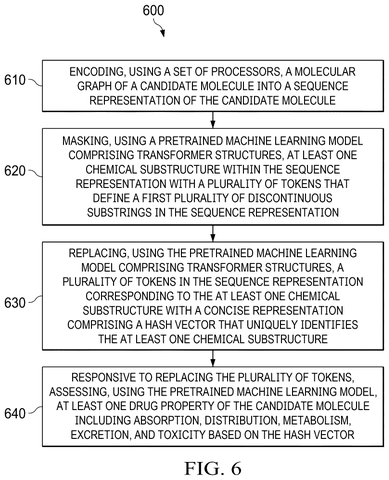 Steps for encoding molecular graphs., drawing sheet 8 from US 2026/0301884 A1