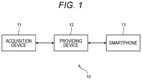 Device for acquiring and providing information., drawing sheet 1 from US 2026/0301917 A1
