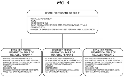 Recalled person information tables., drawing sheet 4 from US 2026/0301917 A1