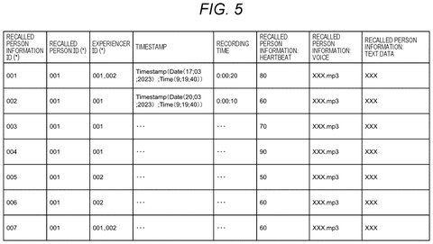 Recalled person information data., drawing sheet 5 from US 2026/0301917 A1