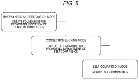 Modes for emotional well-being., drawing sheet 8 from US 2026/0301917 A1