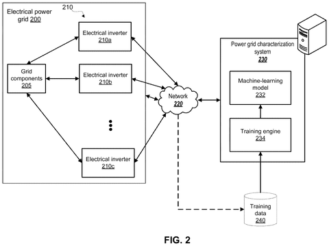 Multiple inverters in a power grid., drawing sheet 2 from US 2026/0302794 A1