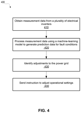 Steps for adjusting a power grid., drawing sheet 4 from US 2026/0302794 A1