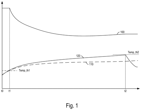Temperature and power curves over time., drawing sheet 1 from US 2026/0302798 A1