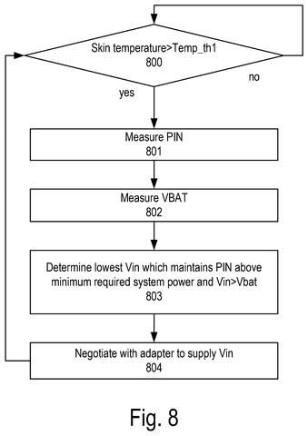 Skin temperature power negotiation flowchart., drawing sheet 6 from US 2026/0302798 A1