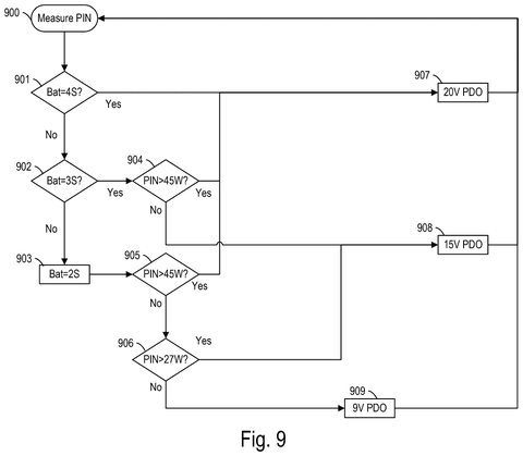 Power delivery negotiation flowchart., drawing sheet 7 from US 2026/0302798 A1