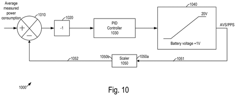 Adaptive voltage scaling control loop., drawing sheet 8 from US 2026/0302798 A1