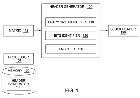 Header generator system overview, drawing sheet 1 from US 2026/0303119 A1