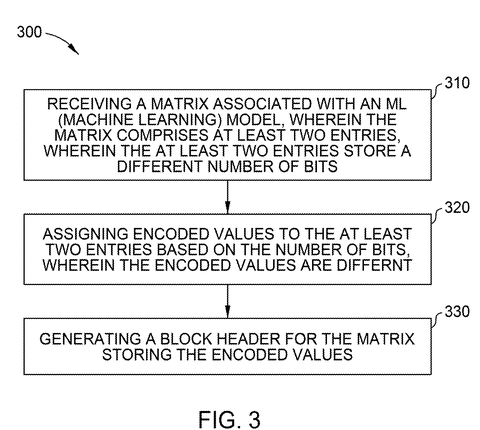 Method for generating a block header, drawing sheet 3 from US 2026/0303119 A1