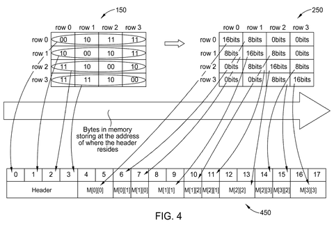 Matrix data stored in memory, drawing sheet 4 from US 2026/0303119 A1