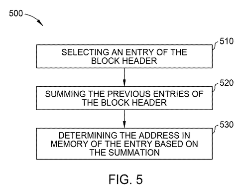 Method for determining memory address, drawing sheet 5 from US 2026/0303119 A1