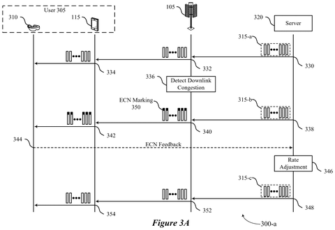 Downlink congestion control process., drawing sheet 3 from US 2026/0303253 A1