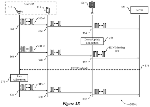 Uplink congestion control process., drawing sheet 4 from US 2026/0303253 A1