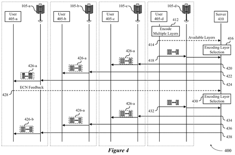 Encoding layer selection for users., drawing sheet 5 from US 2026/0303253 A1