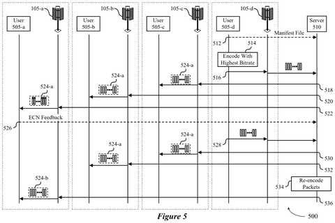 Re-encoding packets for users., drawing sheet 6 from US 2026/0303253 A1