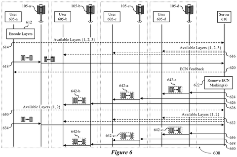 Dynamic layer adjustment for users., drawing sheet 7 from US 2026/0303253 A1