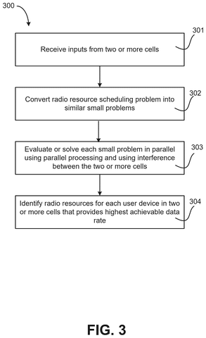 Steps for scheduling radio resources., drawing sheet 3 from US 2026/0303303 A1