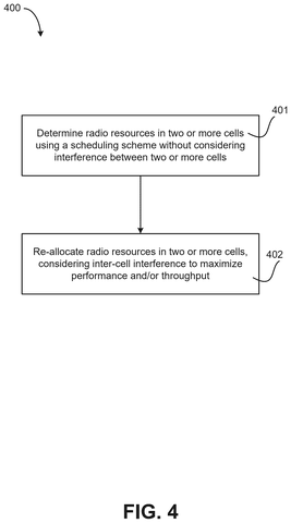 Steps for re-allocating radio resources., drawing sheet 4 from US 2026/0303303 A1
