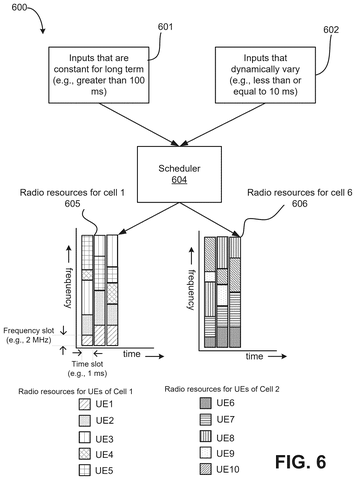 Scheduler allocating radio resources over time., drawing sheet 6 from US 2026/0303303 A1