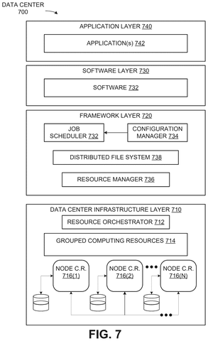 Data center architecture layers., drawing sheet 7 from US 2026/0303303 A1