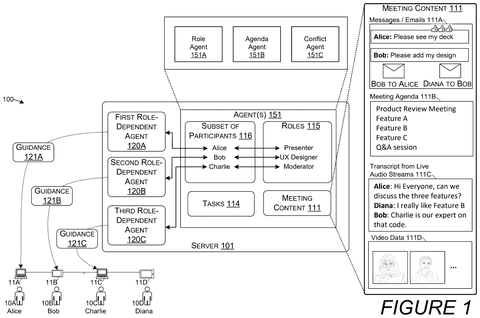Meeting system with role-dependent agents., drawing sheet 1 from US 2026/0303390 A1