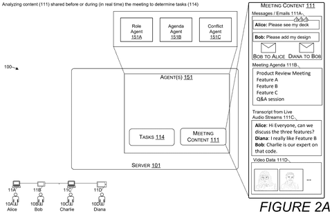 Analyzing meeting content for tasks., drawing sheet 2 from US 2026/0303390 A1