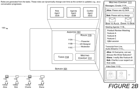 Roles generated from meeting tasks., drawing sheet 3 from US 2026/0303390 A1