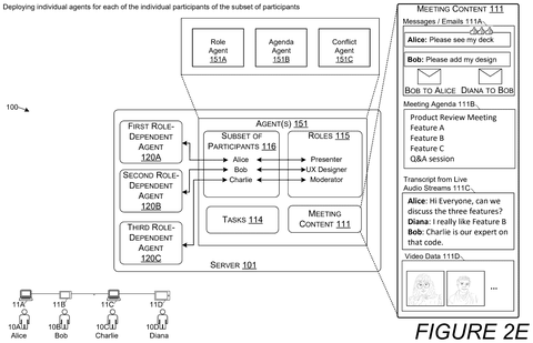 Deploying role-dependent agents for participants., drawing sheet 6 from US 2026/0303390 A1