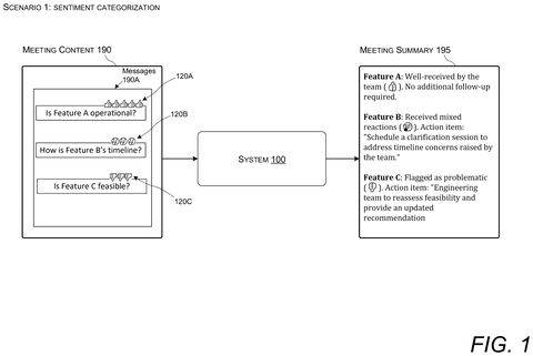 Meeting content to sentiment summary., drawing sheet 1 from US 2026/0303393 A1