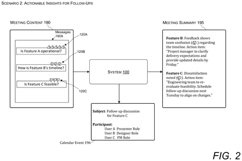 Meeting content to actionable follow-ups., drawing sheet 2 from US 2026/0303393 A1