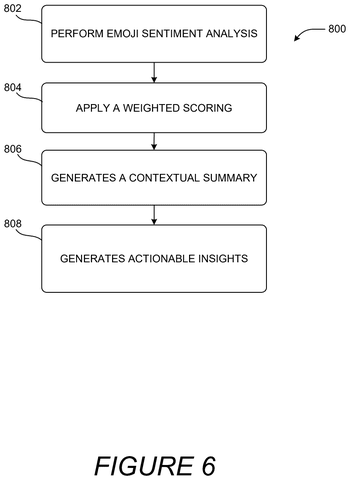 Emoji sentiment analysis flowchart., drawing sheet 6 from US 2026/0303393 A1