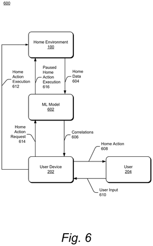 Smart home system data flow., drawing sheet 6 from US 2026/0303401 A1