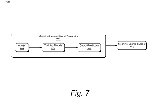 Machine learning model generation., drawing sheet 7 from US 2026/0303401 A1