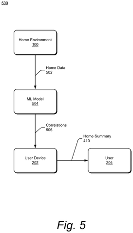 Home data to user summary., drawing sheet 5 from US 2026/0303403 A1
