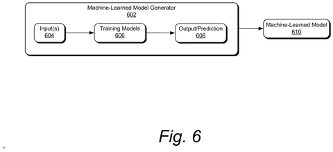 Machine learning model generation., drawing sheet 6 from US 2026/0303403 A1