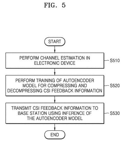 Channel estimation and feedback process., drawing sheet 5 from US 2026/0303415 A1