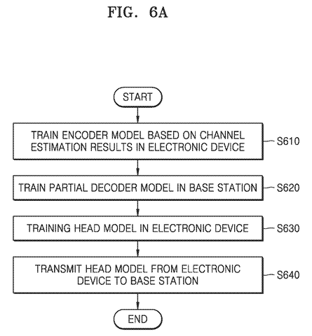 Training process for encoder and decoder., drawing sheet 6 from US 2026/0303415 A1