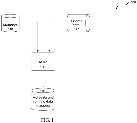 Agent mapping metadata and runtime data., drawing sheet 1 from US 2026/0303483 A1