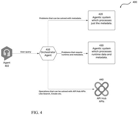 Orchestrator agent directing user queries., drawing sheet 4 from US 2026/0303483 A1