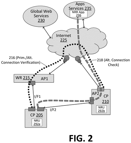 Wireless router and internet connections., drawing sheet 2 from US 2026/0303519 A1