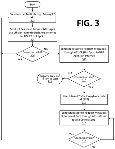 Flowchart for switching internet connections., drawing sheet 3 from US 2026/0303519 A1