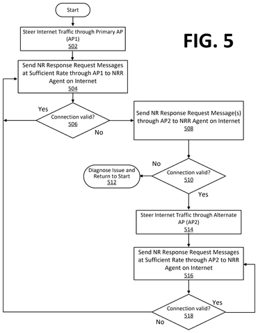 Flowchart for switching internet connections., drawing sheet 5 from US 2026/0303519 A1