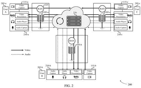 Video call system with multiple users., drawing sheet 2 from US 2026/0303537 A1