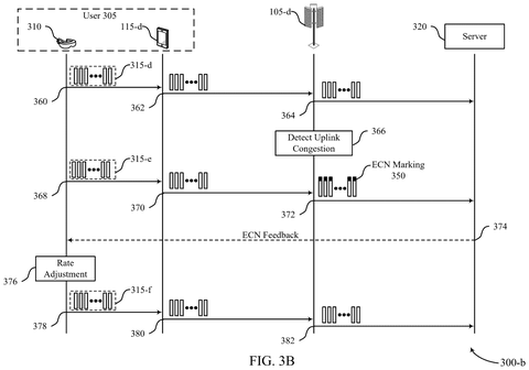 Uplink congestion detection and rate adjustment., drawing sheet 4 from US 2026/0303537 A1