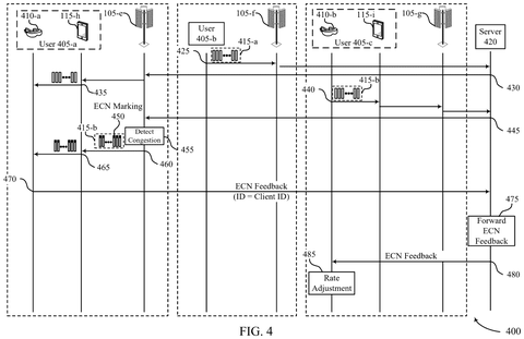 Congestion feedback in a multi-user system., drawing sheet 7 from US 2026/0303537 A1