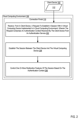 Steps for establishing a remote session., drawing sheet 2 from US 2026/0303584 A1