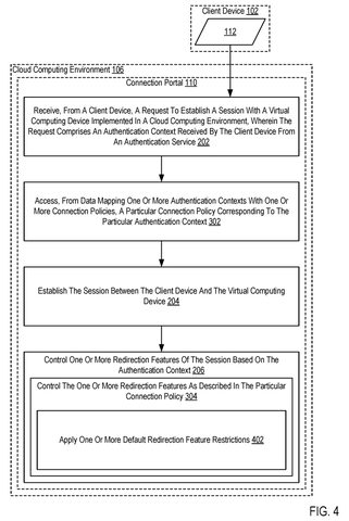 Steps for applying default restrictions., drawing sheet 4 from US 2026/0303584 A1