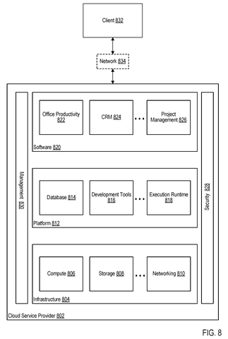 Cloud service provider architecture., drawing sheet 8 from US 2026/0303584 A1